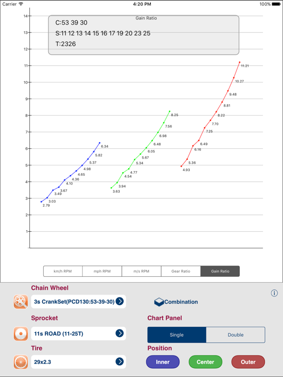 Gear Ratio Calculator
