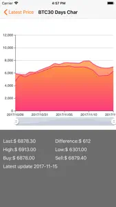 Bitcoin Price Monitor screenshot #2 for iPhone