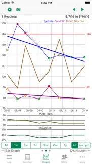 ibp blood pressure iphone screenshot 2