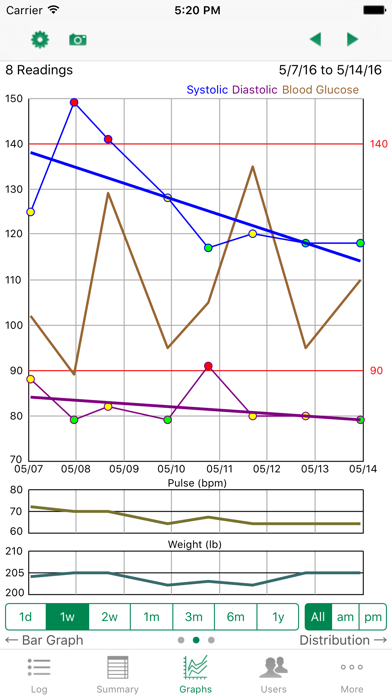 iBP Blood Pressure screenshot1