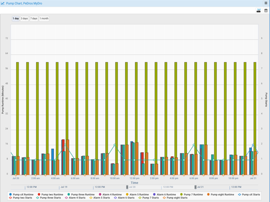 123SCADA iPad screenshot 3 - Business app