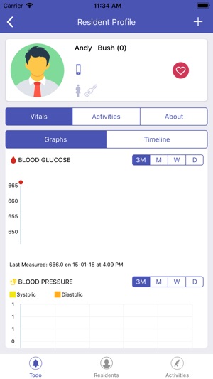 Helpers Home Care(圖2)-速報App