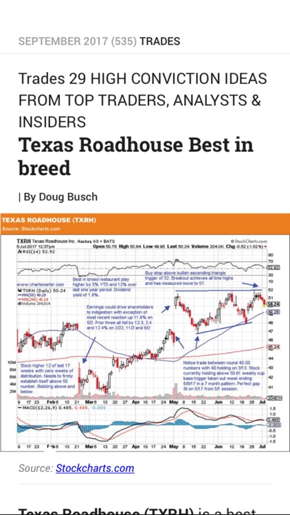 MODERN TRADER Magazine