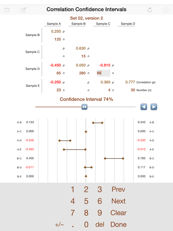 Correlation Confidence Intvls Correlation Confidence Intvls
