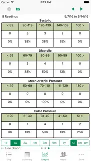 ibp blood pressure iphone screenshot 4