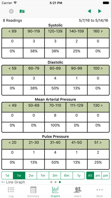 iBP Blood Pressure Screenshot