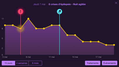 Screenshot #3 pour Carnet de Suivi d'Épilepsie