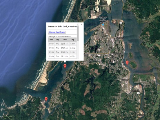 Coos Bay Tide Chart