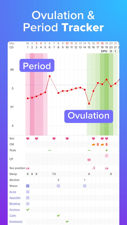 Glow: Ovulation Calculator