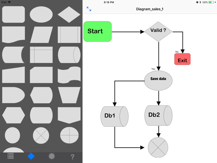 flow diagrams