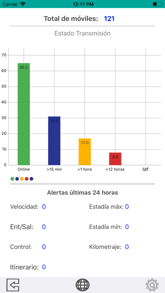 #2. Wisetrack Control (iOS) Podle: Wisetrack Chile S.A.