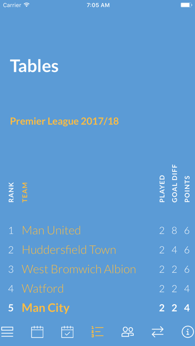 Team Manchester Cityのおすすめ画像3