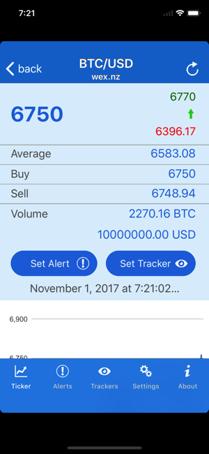 ‎BTC bitcoin price alerts Screenshot