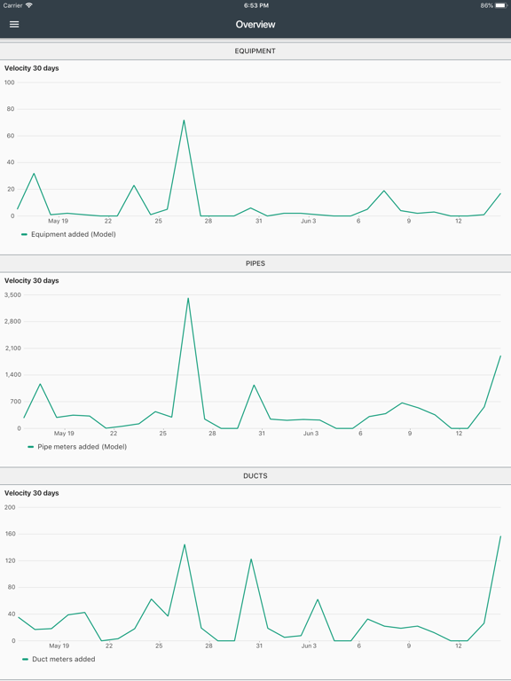 Screenshot #5 pour CADMATIC FollowApp