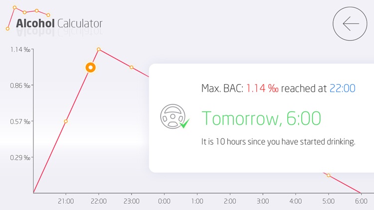 BAC - Blood Alcohol Calculator