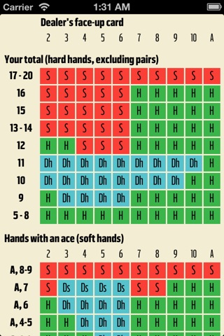 Blackjack Strategy Practice screenshot 3