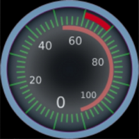 Velocimeter