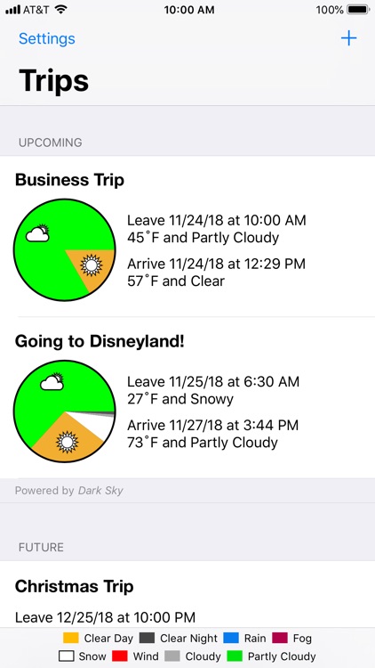 MyTrip Forecasts