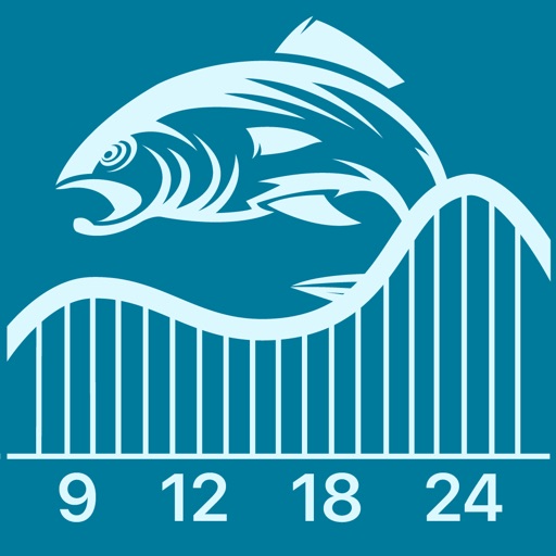 Hunting And Fishing Solunar Charts