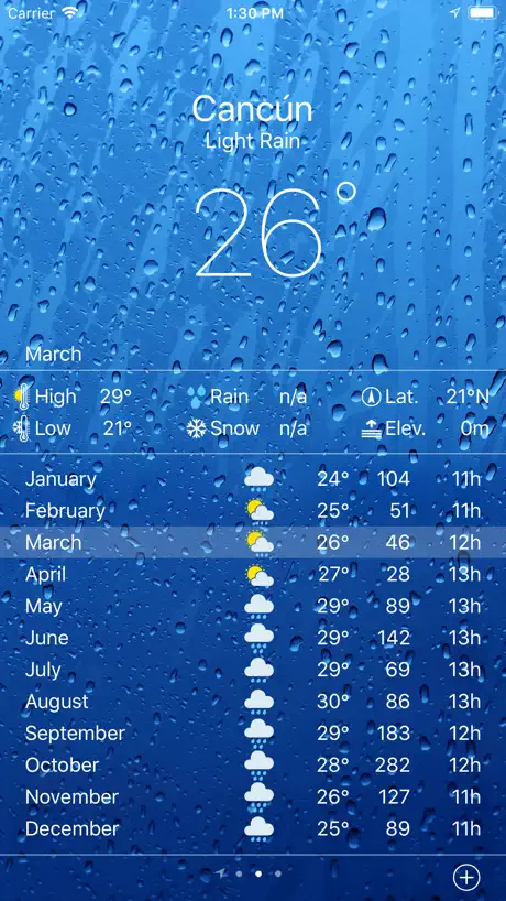 Climate - Weather Averages