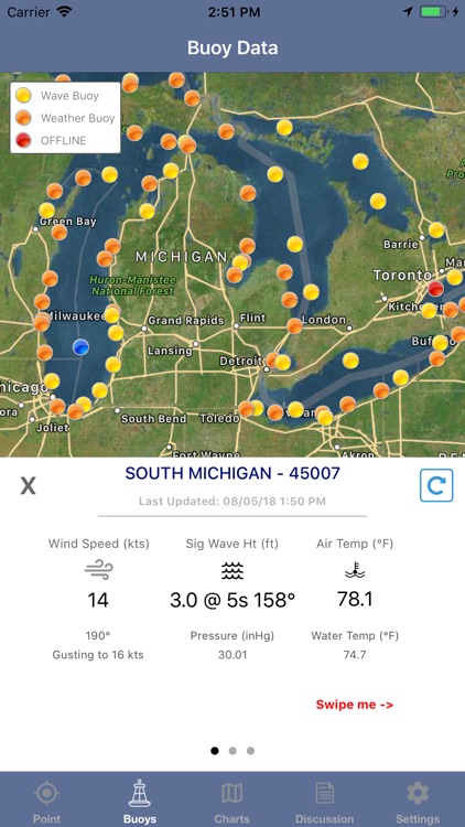 Great Lakes Boating Weather