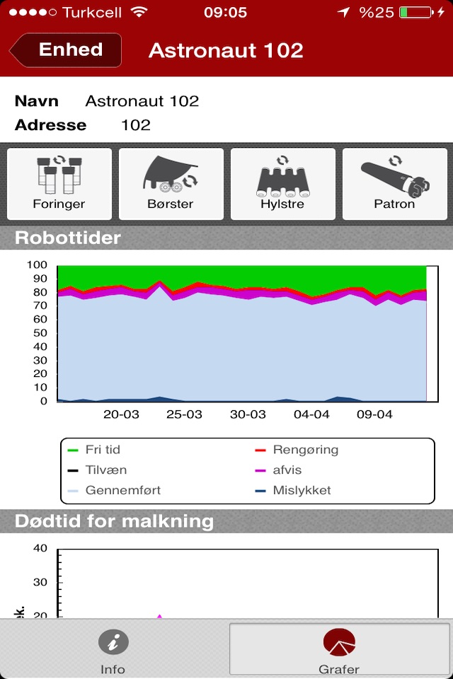 Lely T4C InHerd - System screenshot 4