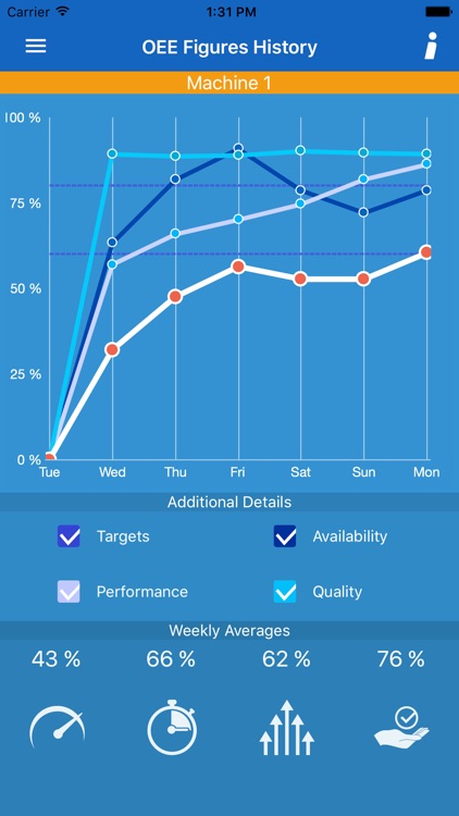 Innova OEE Mobile Dashboard screenshot-3