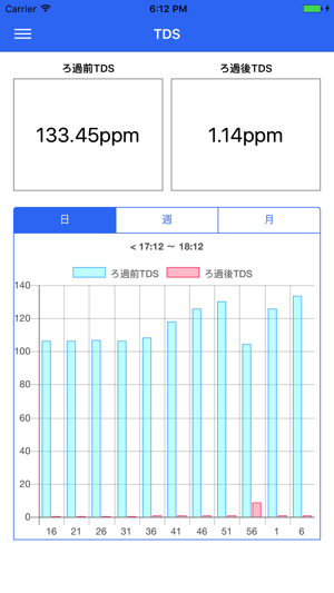 IoT with CoolQoo(圖3)-速報App