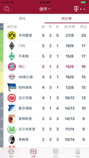 Screenshot von 拜仁慕尼黑（官方APP） auf dem iPhone 4