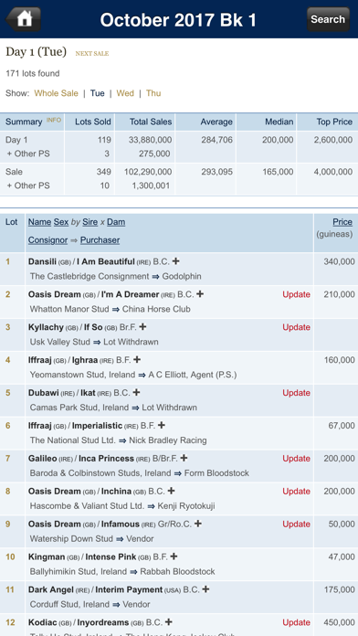 Tattersalls iPhone screenshot 5 - Business app