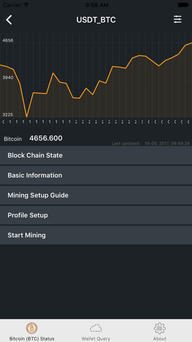 Bitcoin Miner Cpu Btc Gold By Ameen Mody Ios United States - 