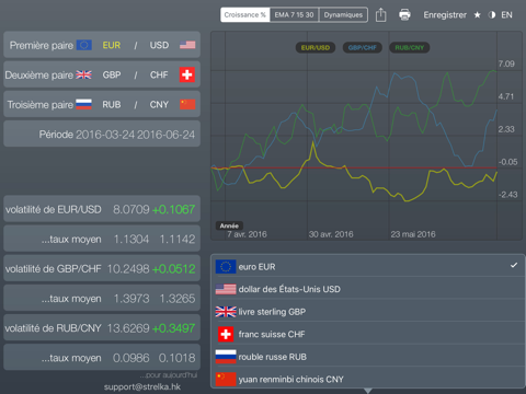 Screenshot #4 pour FX Diff Lt - comparez