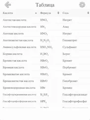 Неорганические кислоты и соли айпад изображения 3