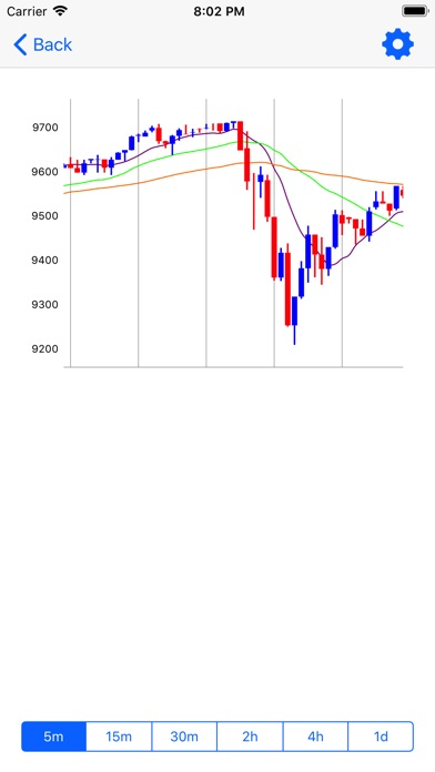 CoinChart for Poloniex screenshot 2