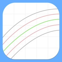iBaby Growth Charts pour PC