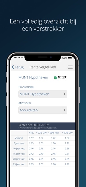 Hypotheekrente app(圖4)-速報App