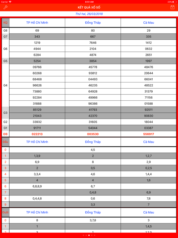 Xổ Số Miền Nam iPad screenshot 2 - Entertainment app