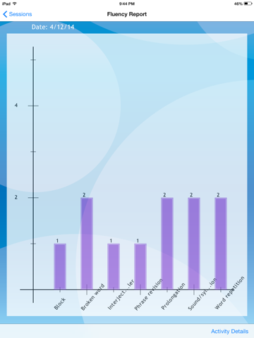 Fluency Measurement - náhled