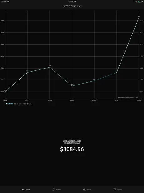 Bitcoin Trading Virtual