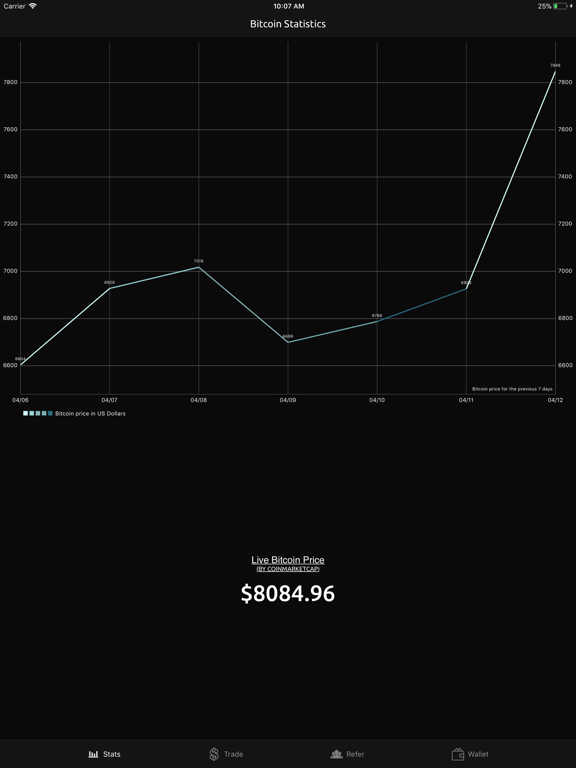 Screenshot #4 pour Bitcoin Trading Virtual