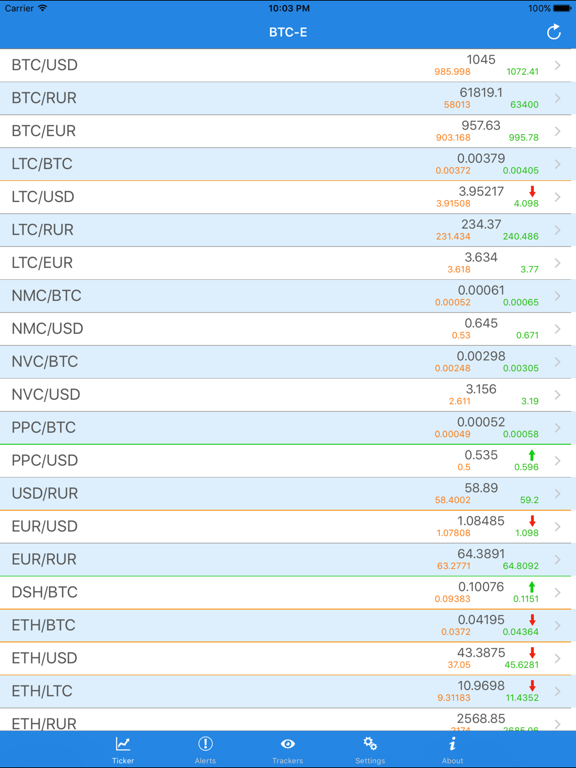 Screenshot #2 for BTC bitcoin price alerts