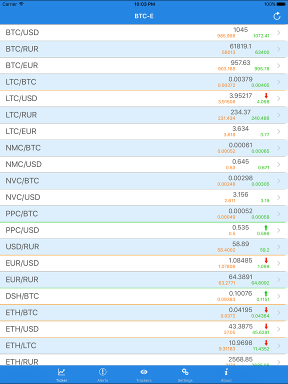 BTC bitcoin price alertsのおすすめ画像2