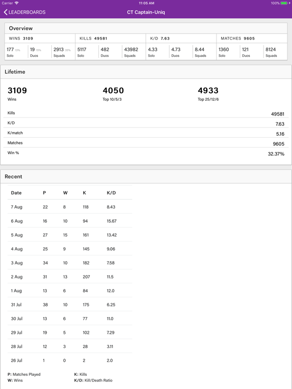 Tracker Stats for Fortnite iPad screenshot 6 - Reference app