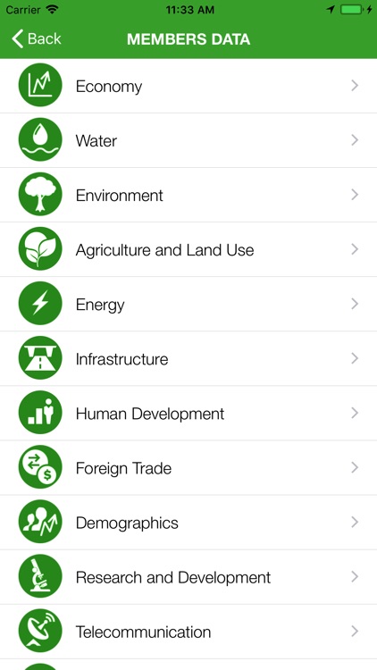 IsDB Executive monitor