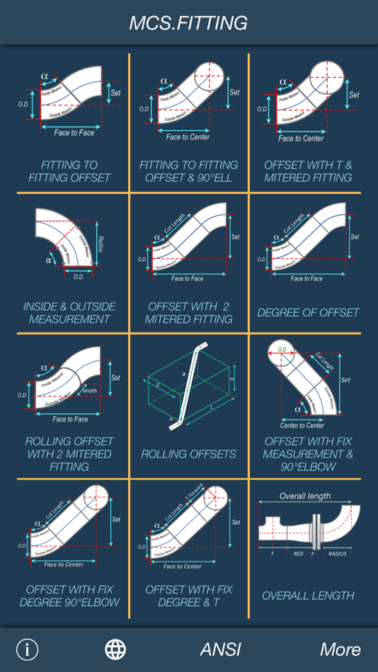 #2. MCS.Fitting (iOS) 由: Csaba Molnar