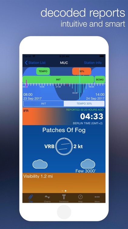 StationWeather Pro