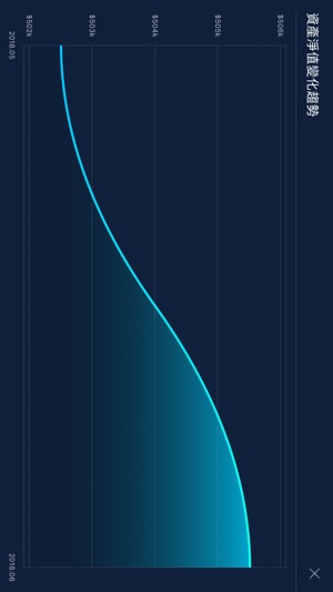 FinEX Asia(圖5)-速報App