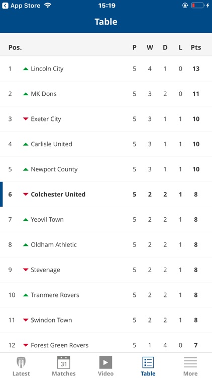 Colchester United Official App screenshot-3