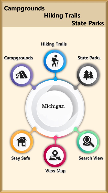 Michigan Camps & Trails,Parks