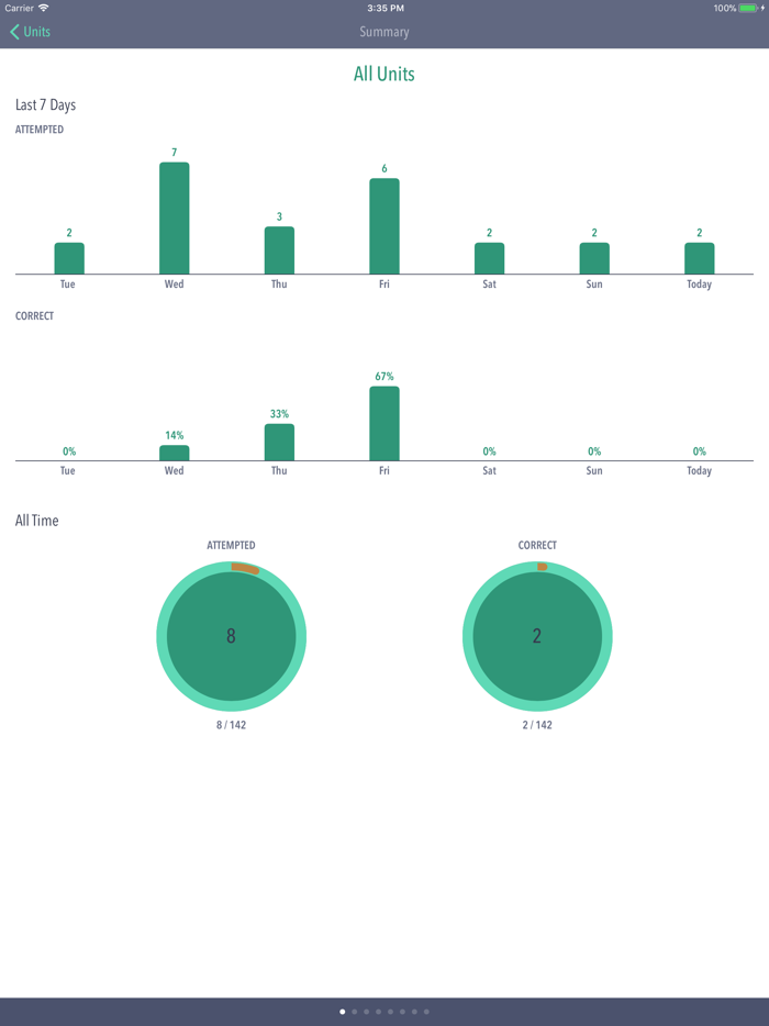 WTMaths Math Revision
